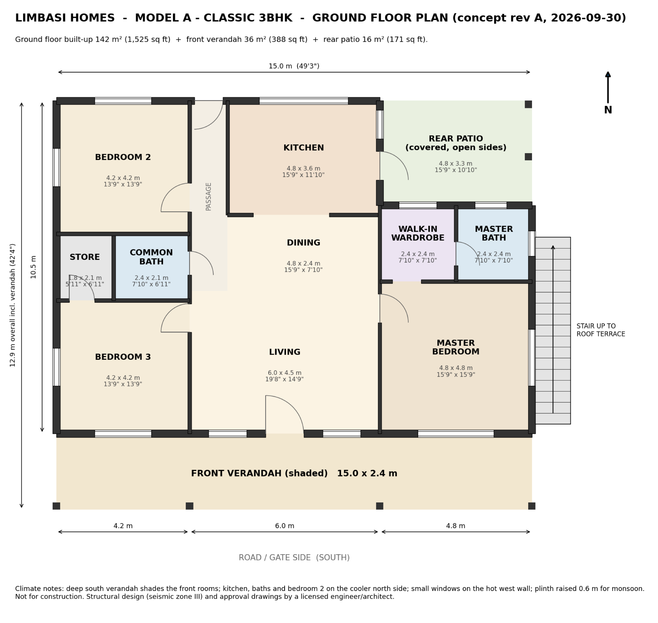 Model A ground floor plan