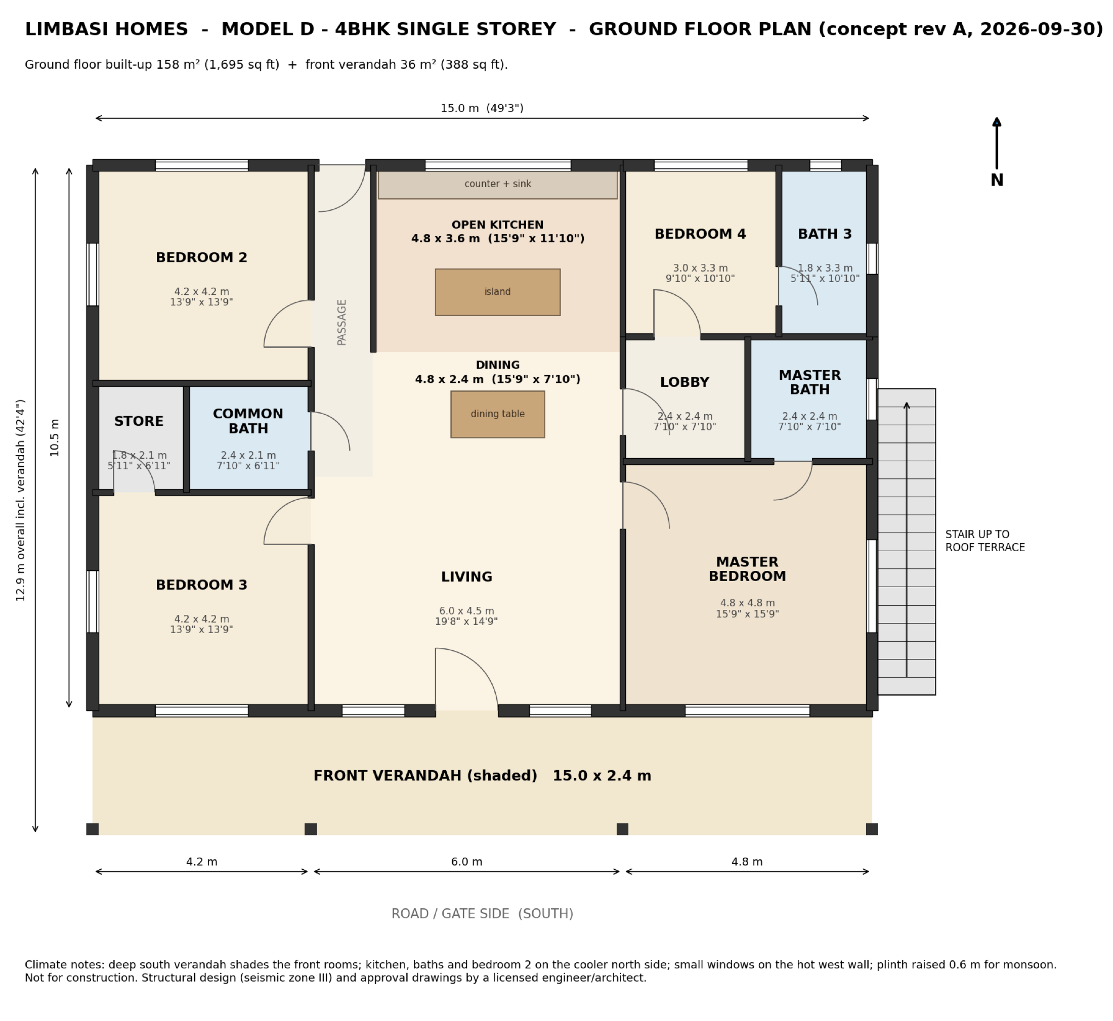 Model D ground floor plan